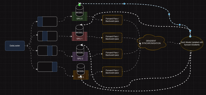 Visual metaphor for parallel GPU workload
